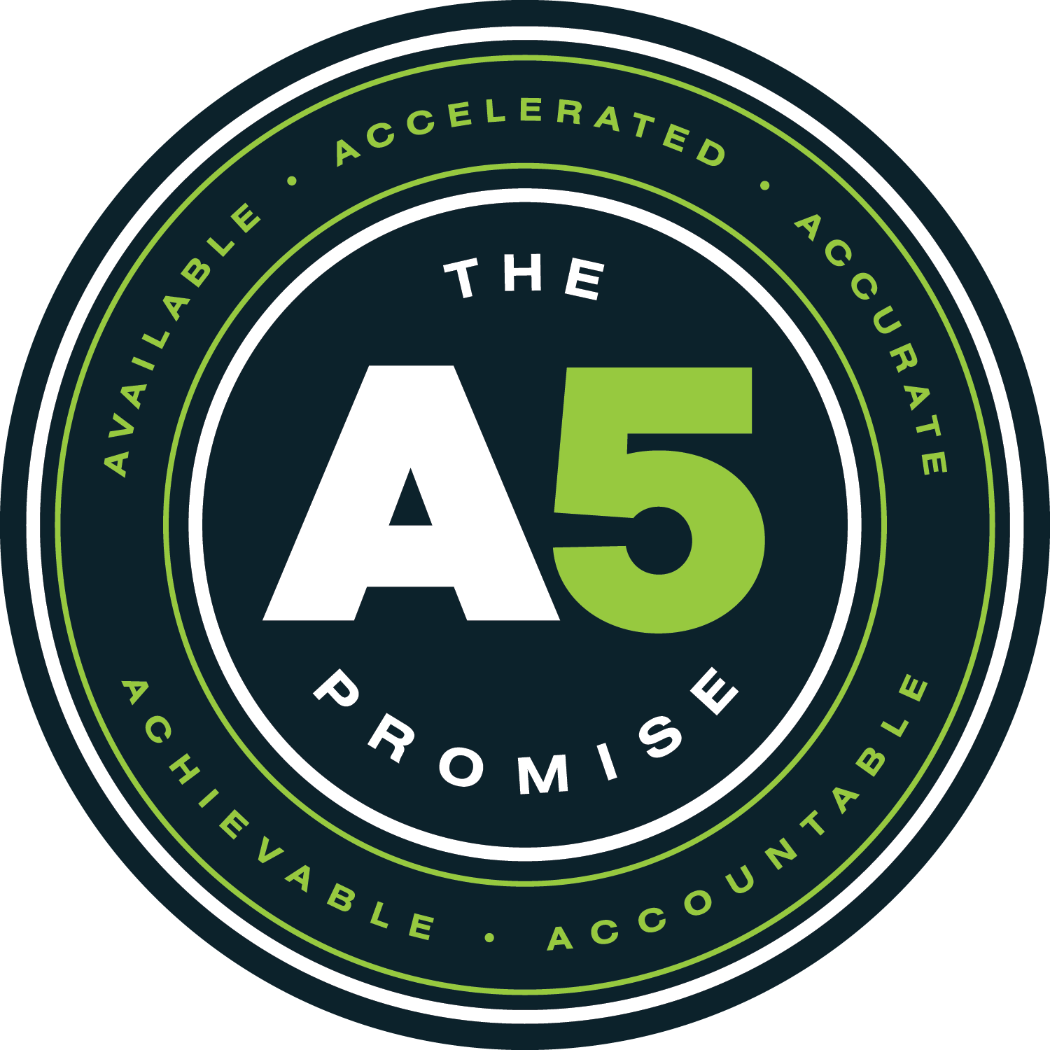 The A5 Promise: Available, Accelerated, Accurate, Achievable, Accountable
